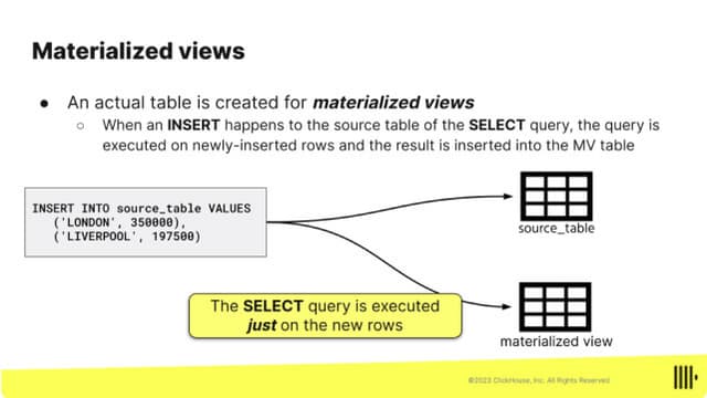 Materialized Views