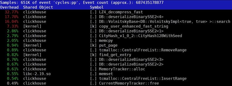 2019-6-25-how-to-speed-up-lz4-decompression.jpeg