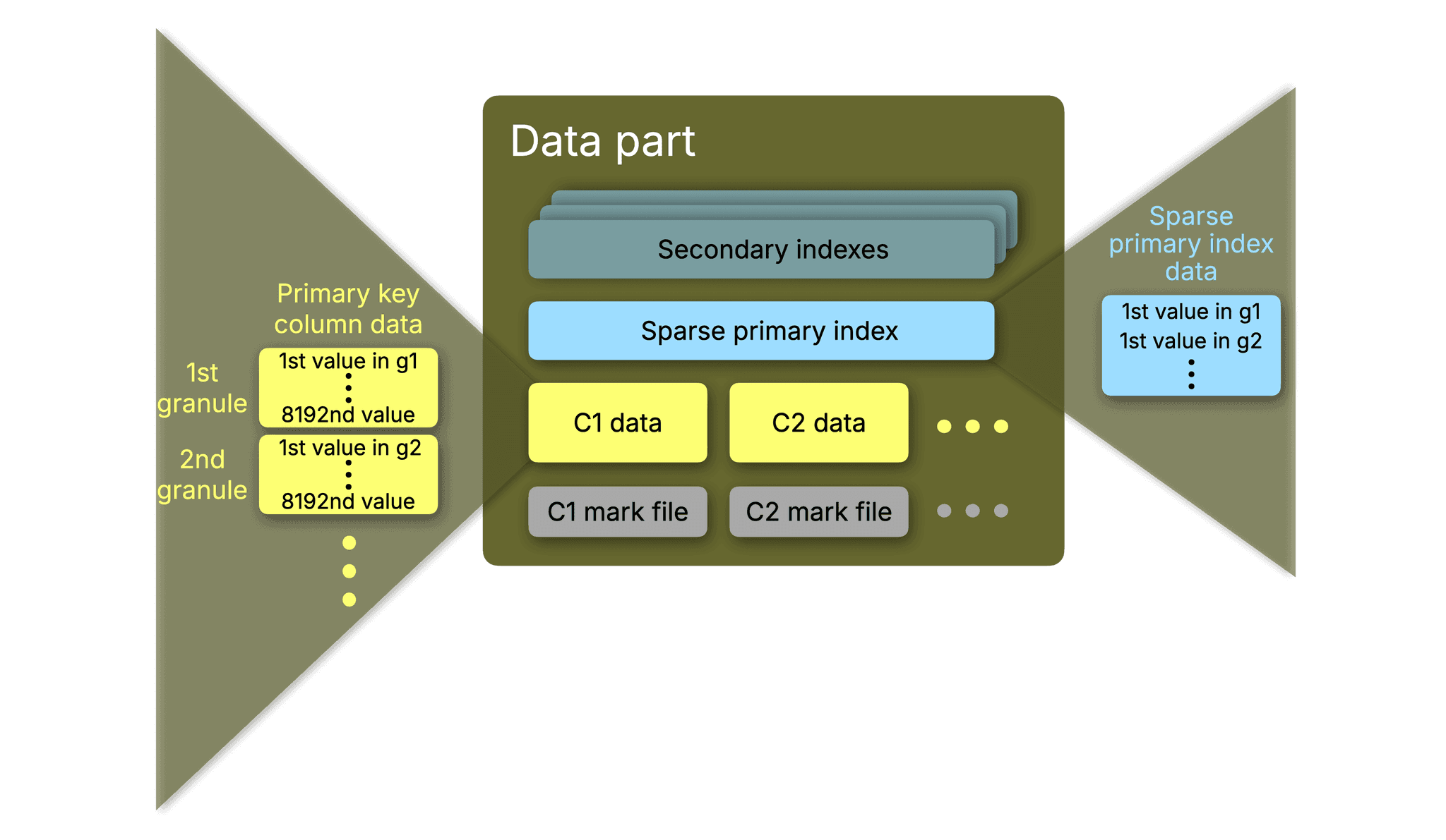 Blog-Index_Sharding.003.png