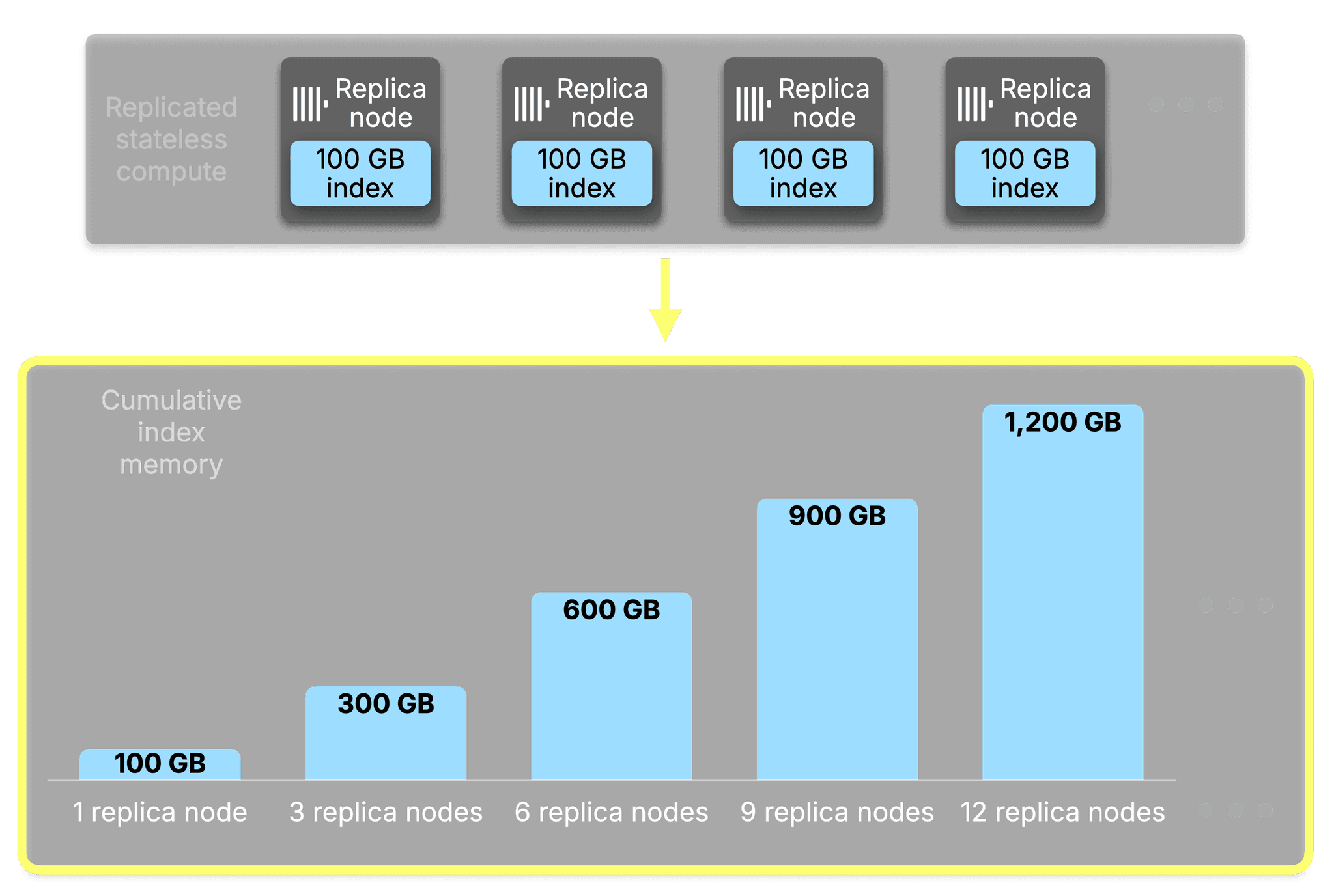 Blog-Index_Sharding.006.png
