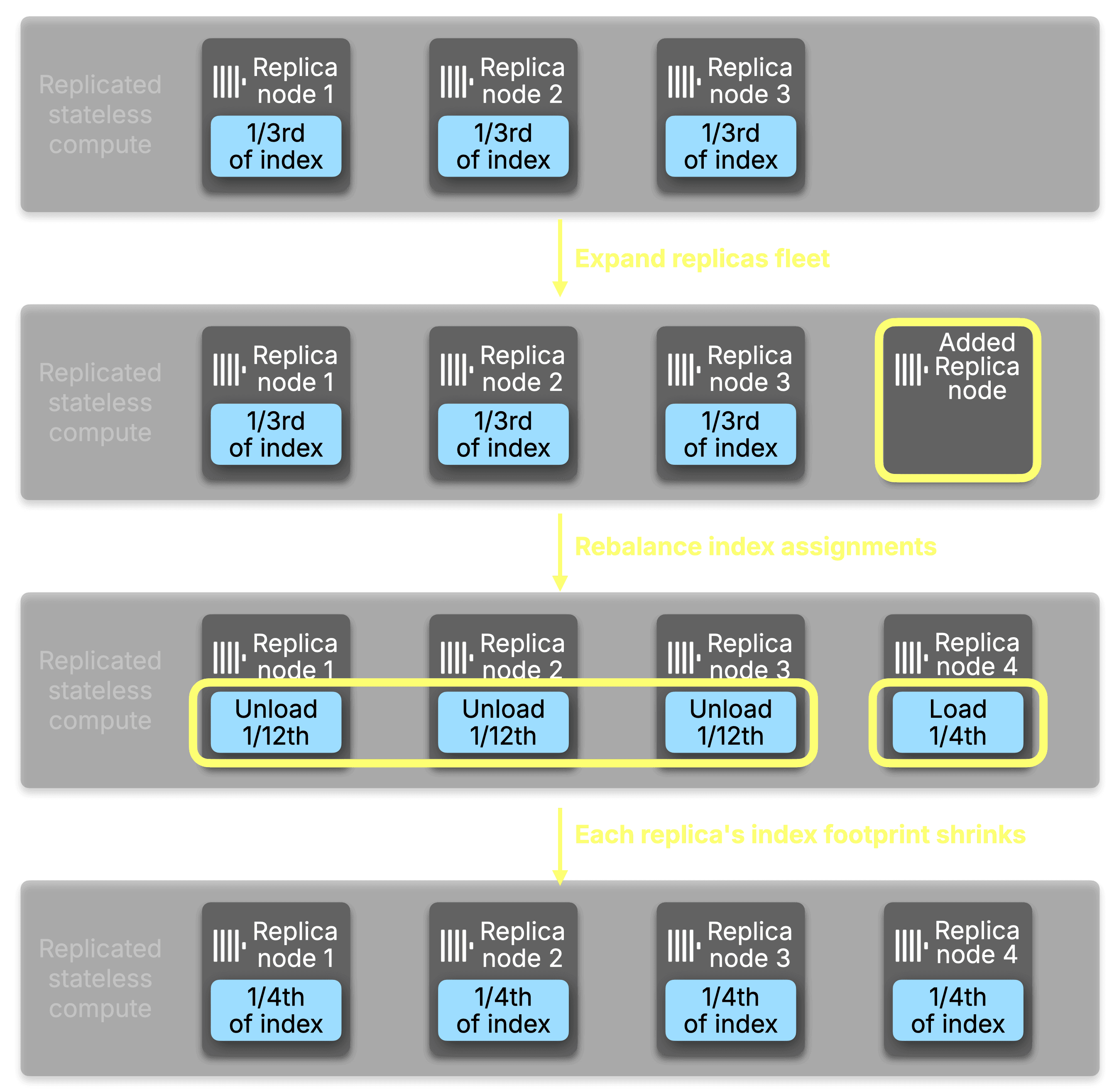 Blog-Index_Sharding.009.png