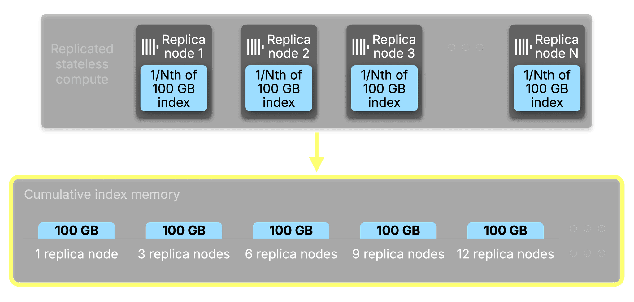 Blog-Index_Sharding.010.png