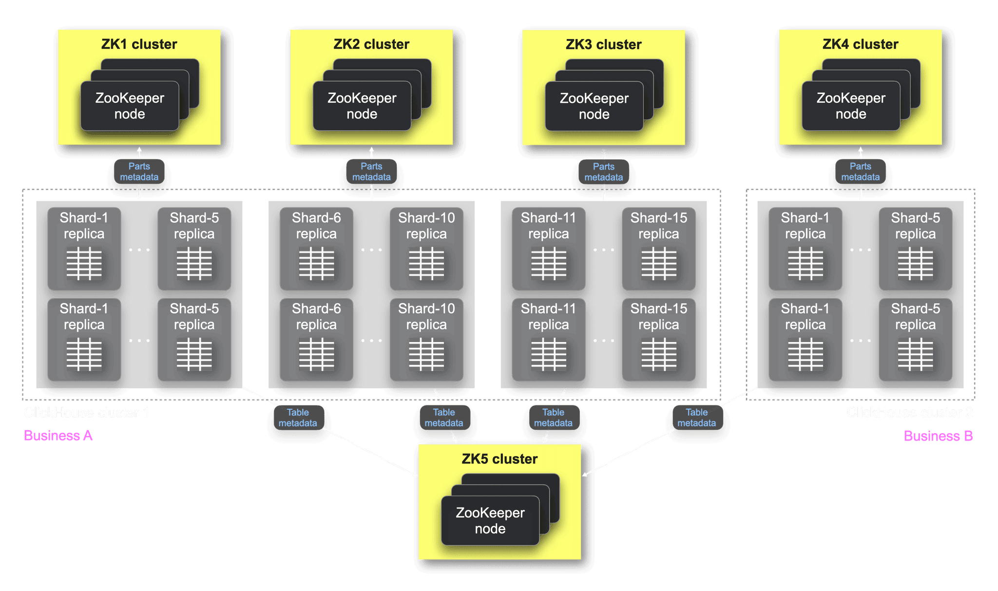 Bonree-Migrating_to_Keeper.001.png