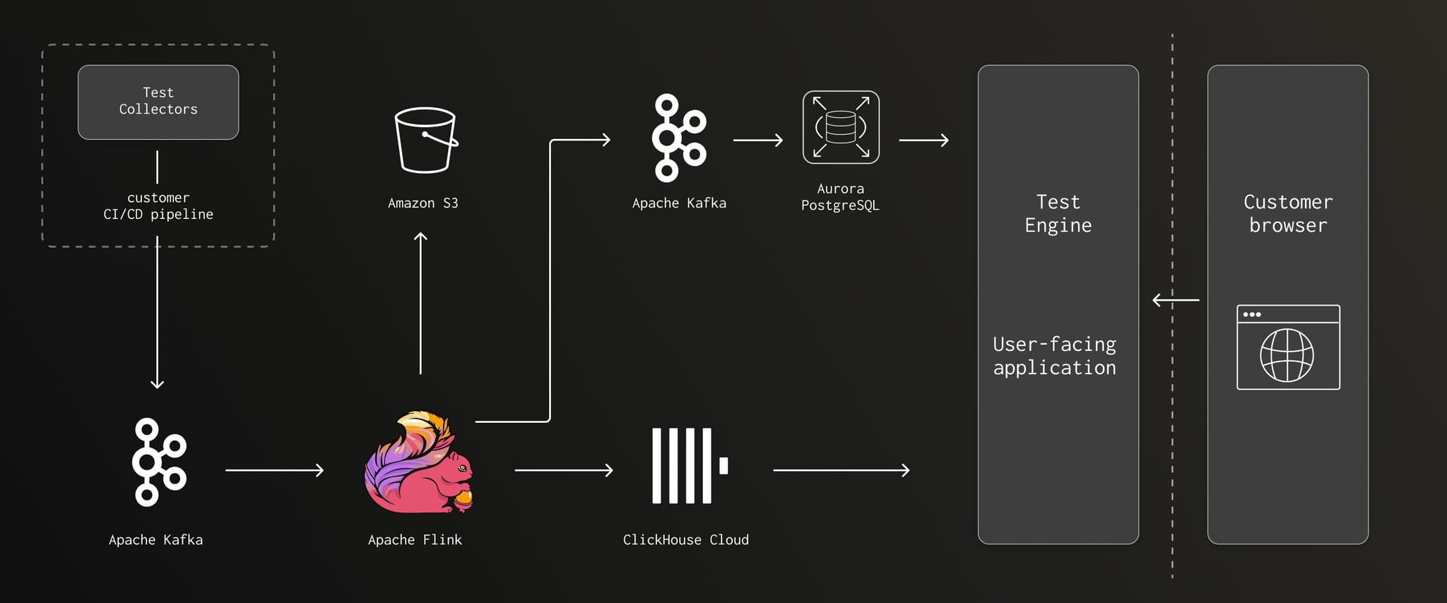 Buildkite User Story Issue 1214.jpg