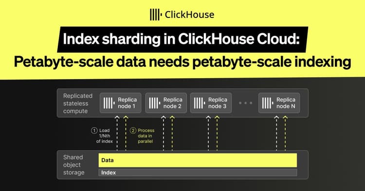 index sharding in clickhouse cloud 1608