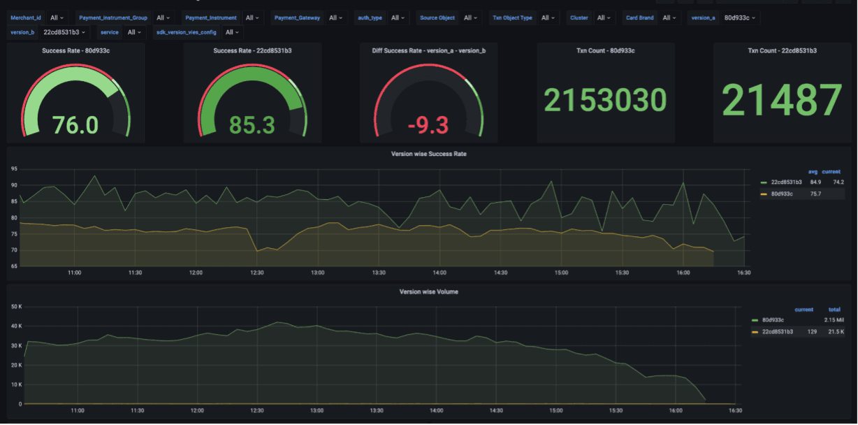 Juspay Grafana dashboard.png