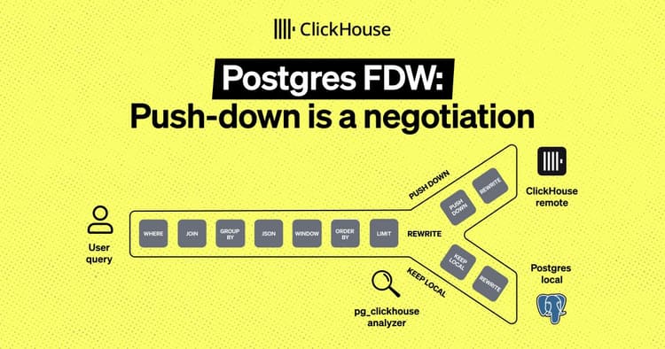 postgres fdw2