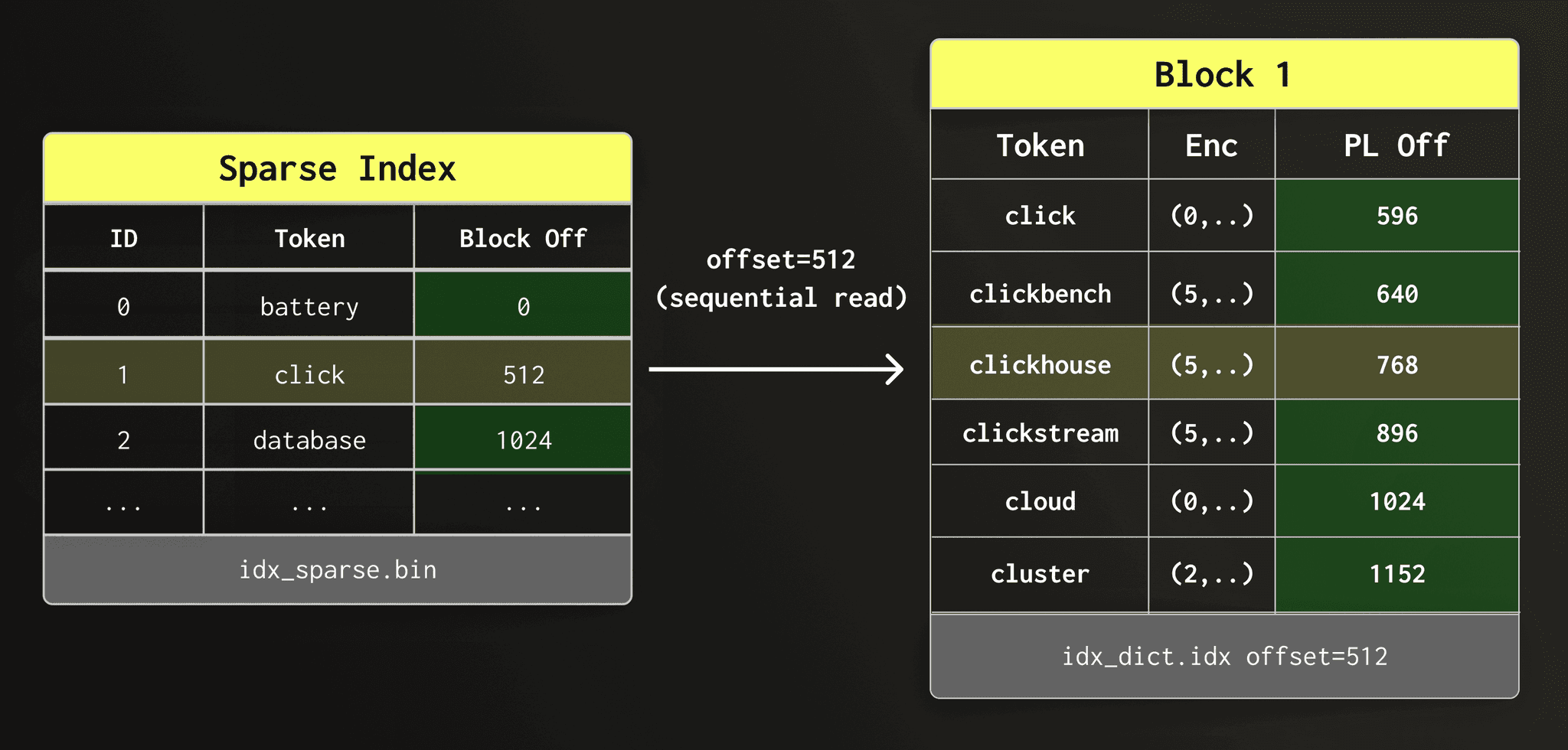 Rethinking full-text search for object storage #1514 Open (8).png