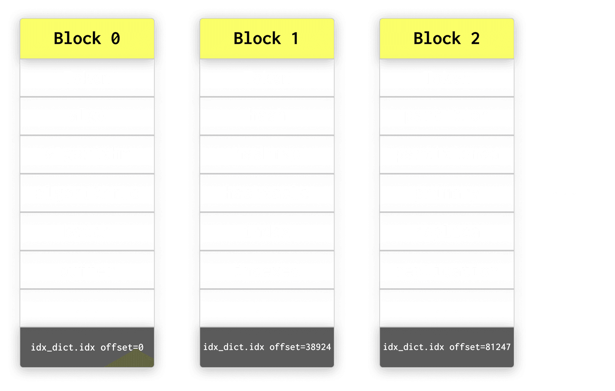 Rethinking full-text search for object storage #1514 Open.png