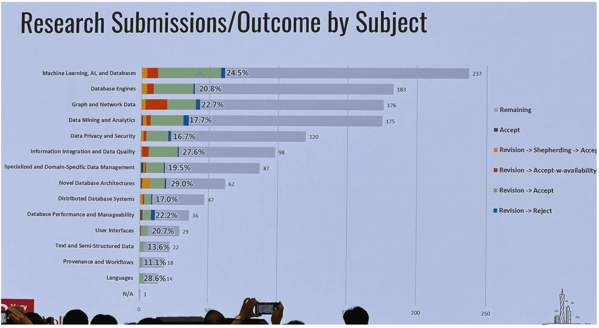 VLDB 2024 Research paper.003.png