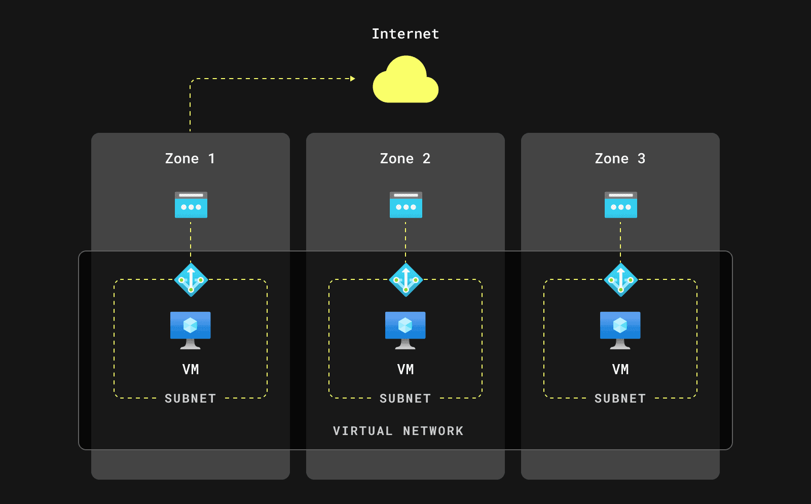 Zones-subnet 2 (1).png