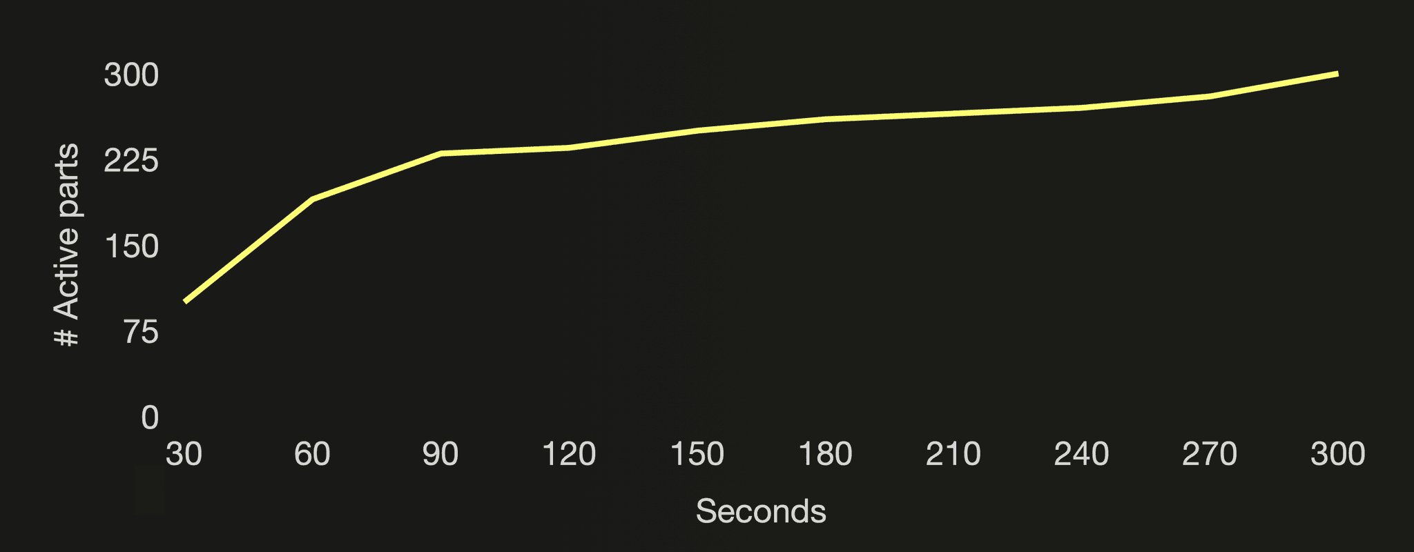 async_inserts_04.png