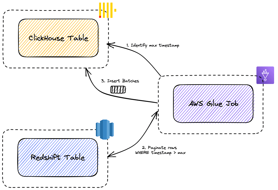 aws-glue.png