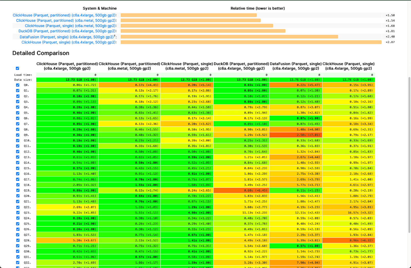benchmark_23_7.png