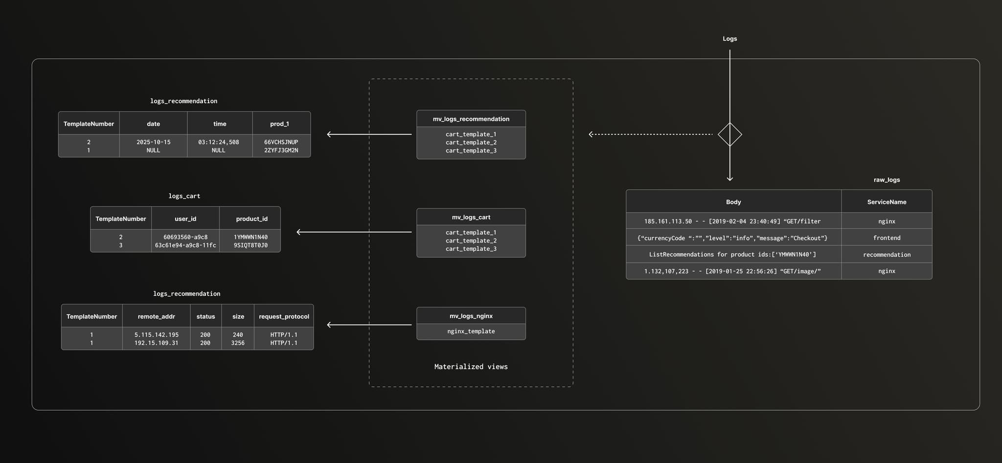 blog-cluster-4.jpg