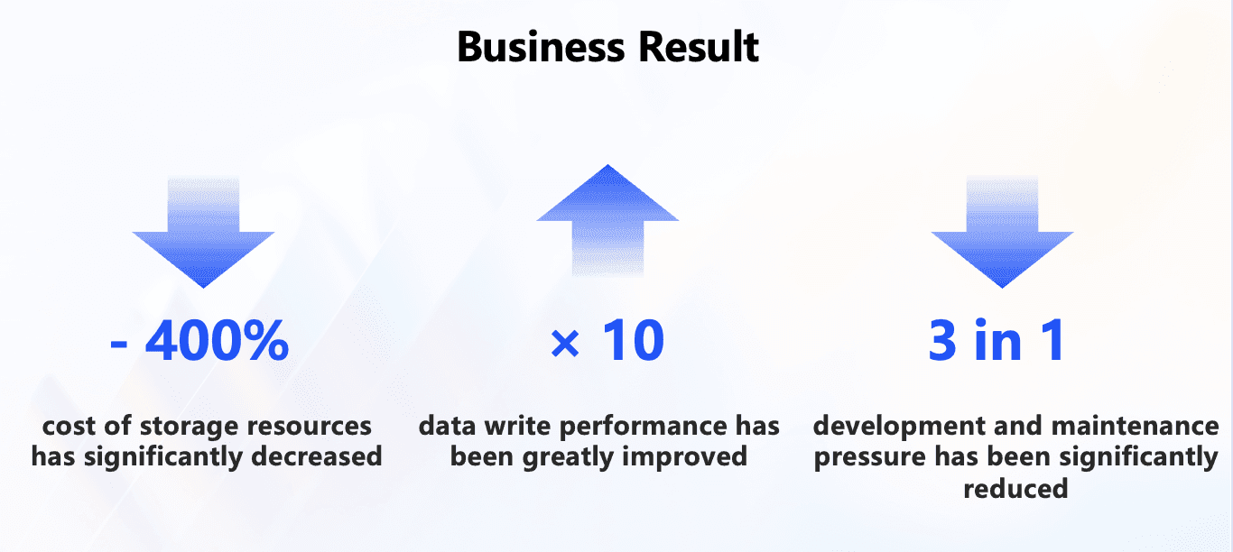 business_result.png