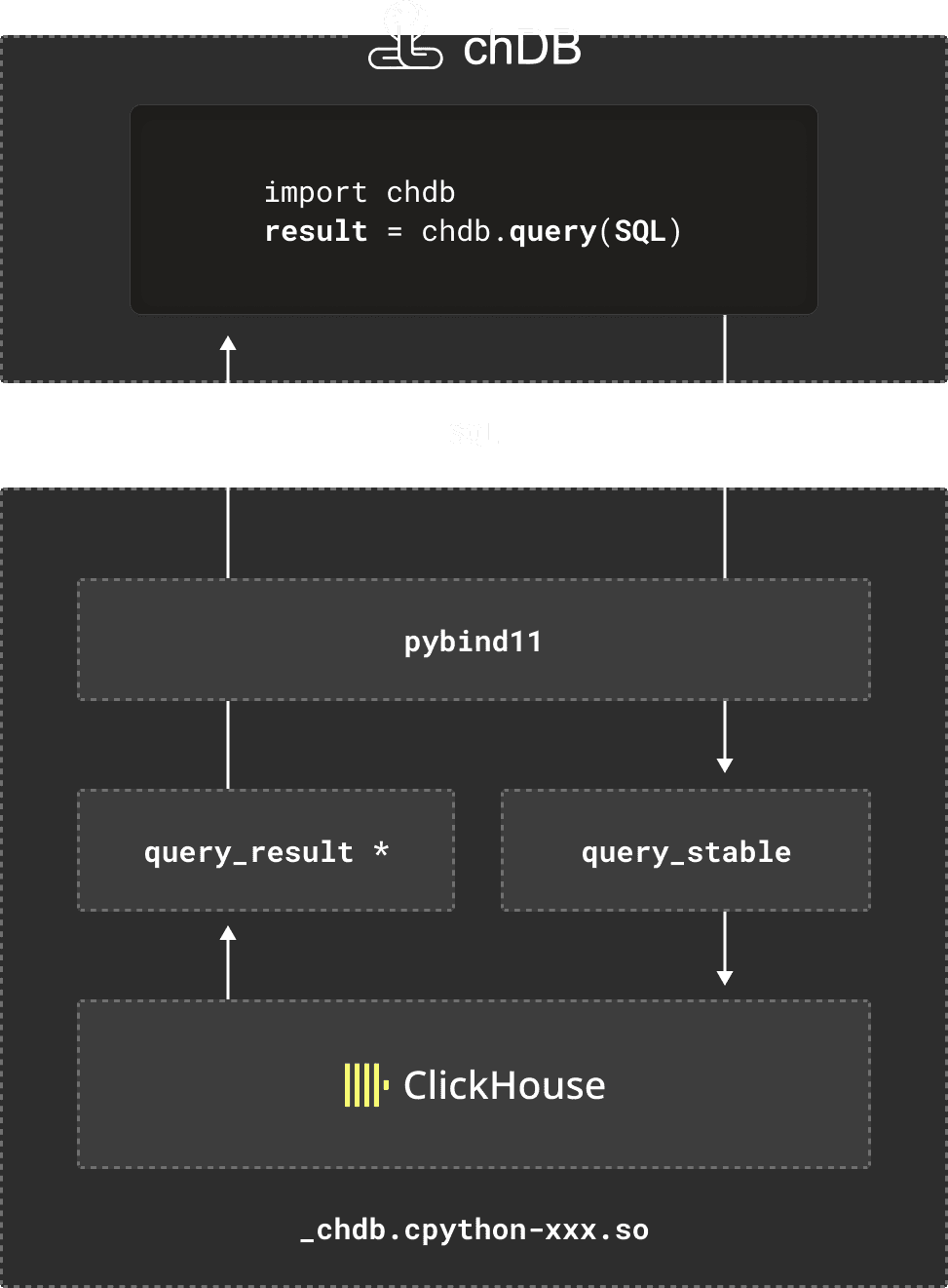 chdb_arch.png
