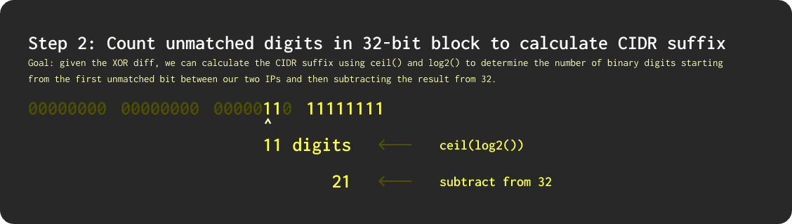 cidr_unmatched_digits.png