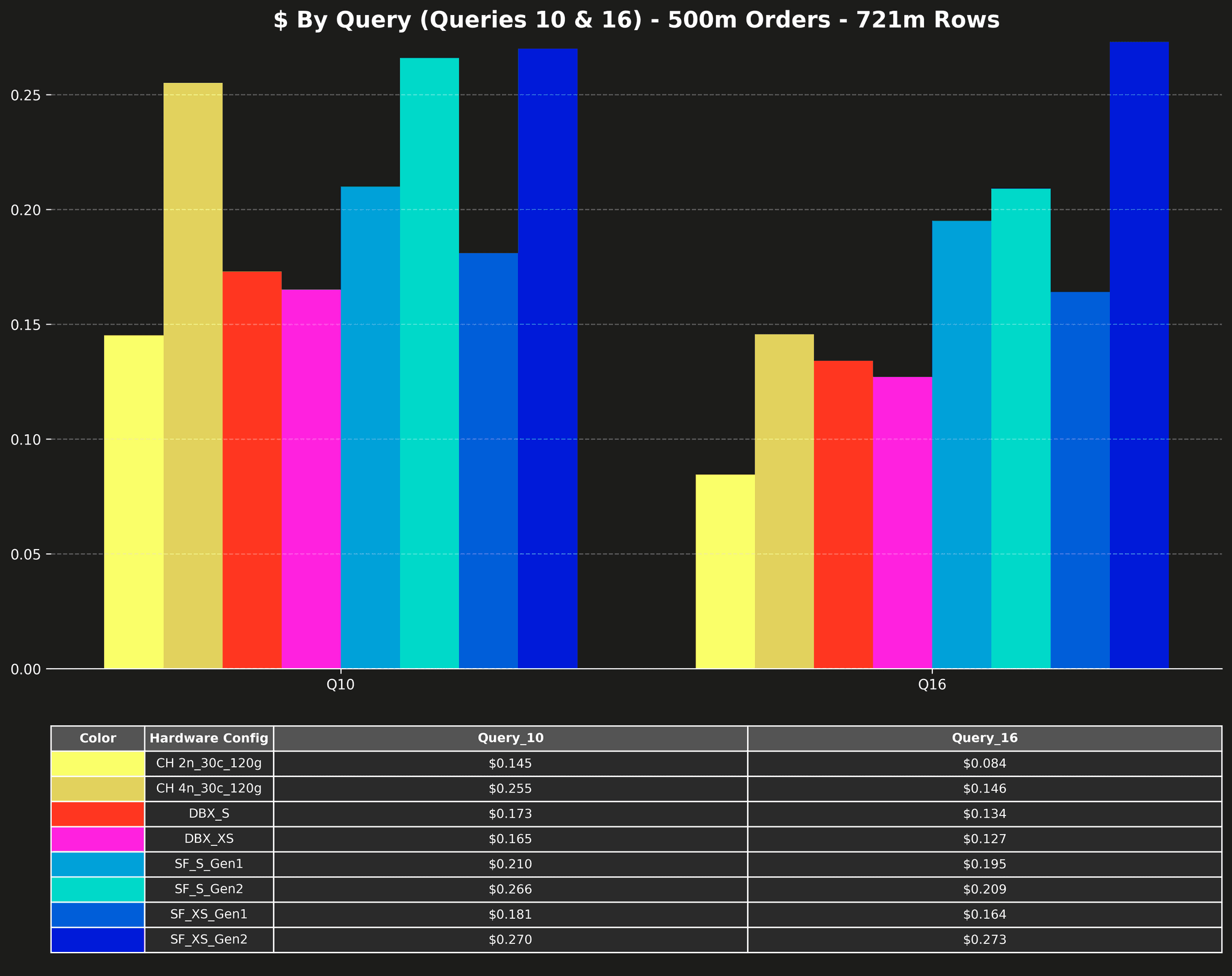 cost_q10_q16_500m.png