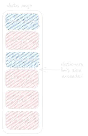 data page.png