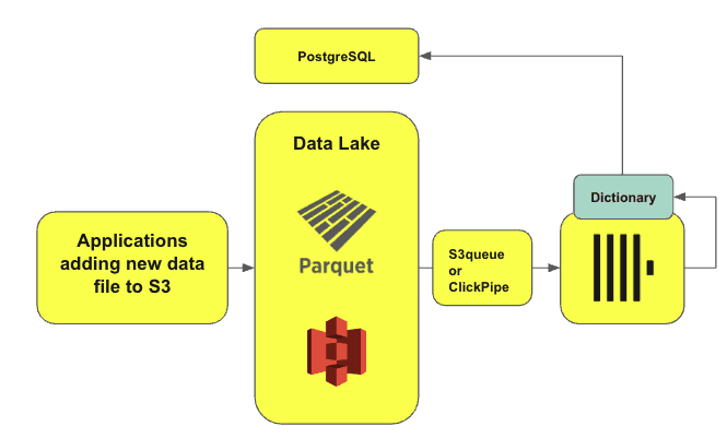 dictionary_lakehouse.png