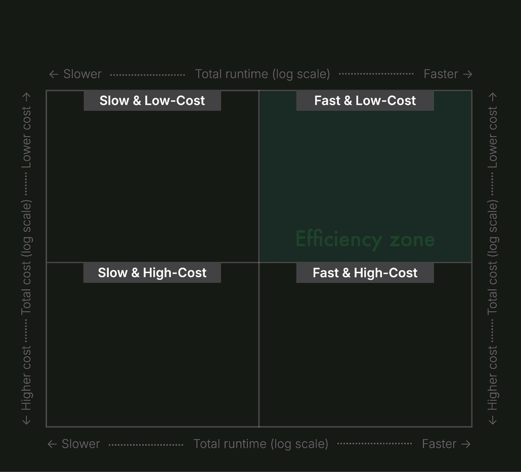 Fastest OLAP databases