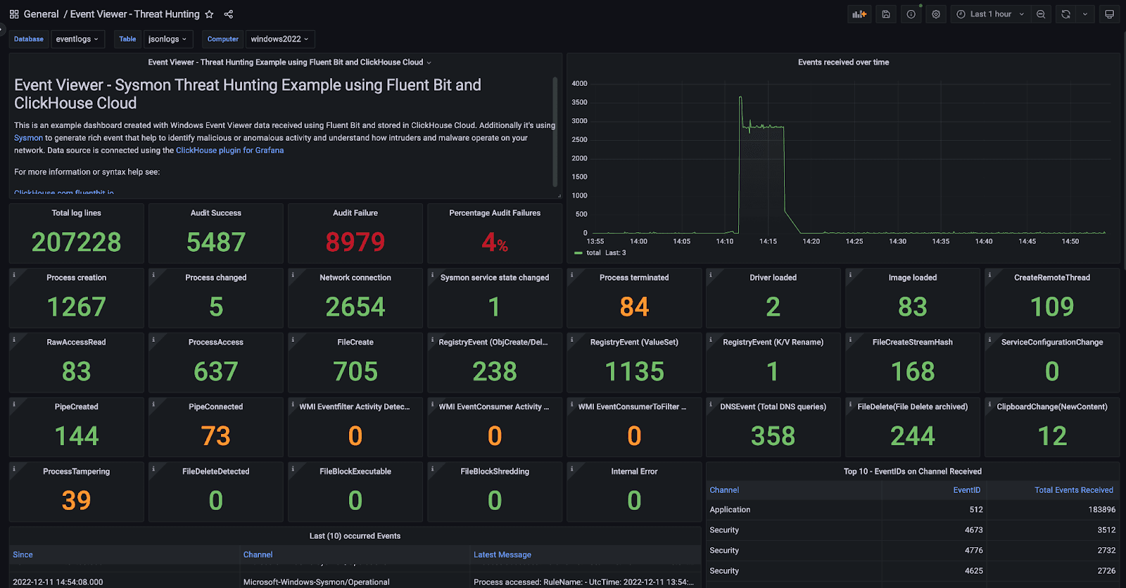 grafana_windows_events.png