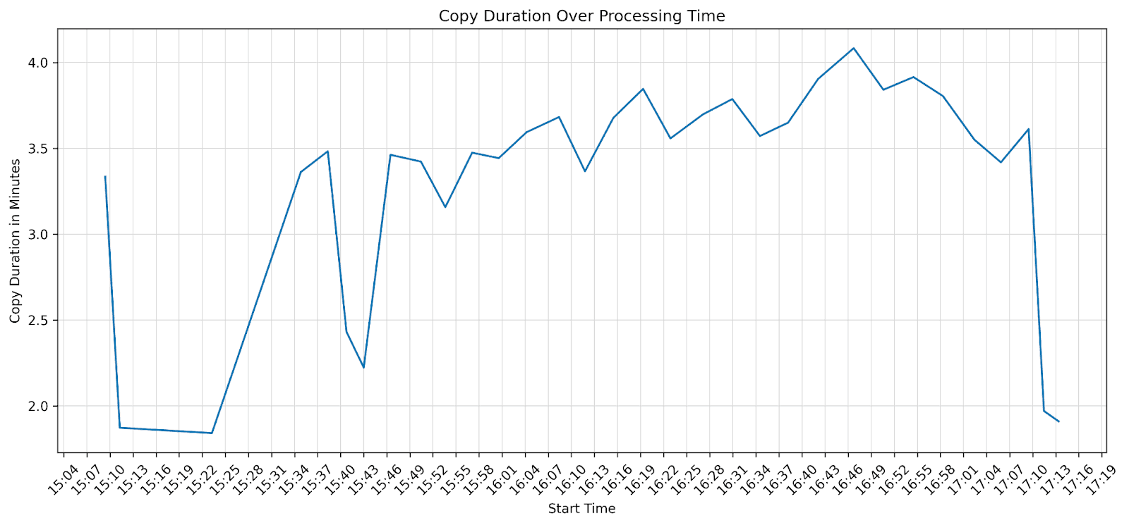 insert_performance_upsolver.png