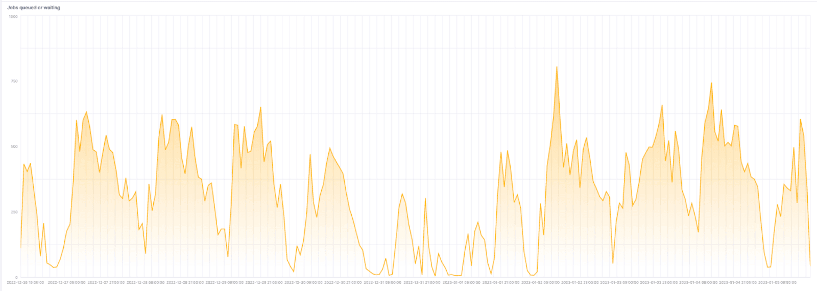 jobs_queued_or_waiting.png