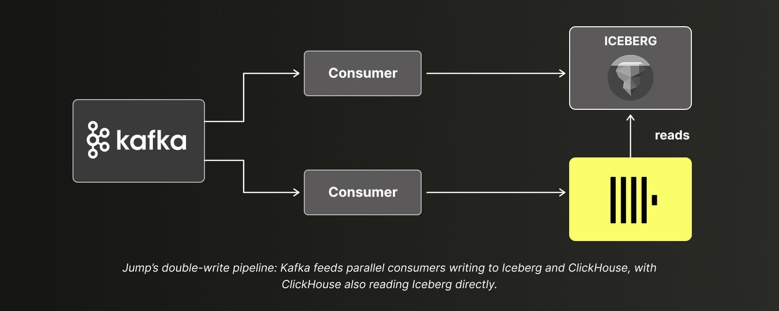 jump-double-write-pipeline 1.jpg