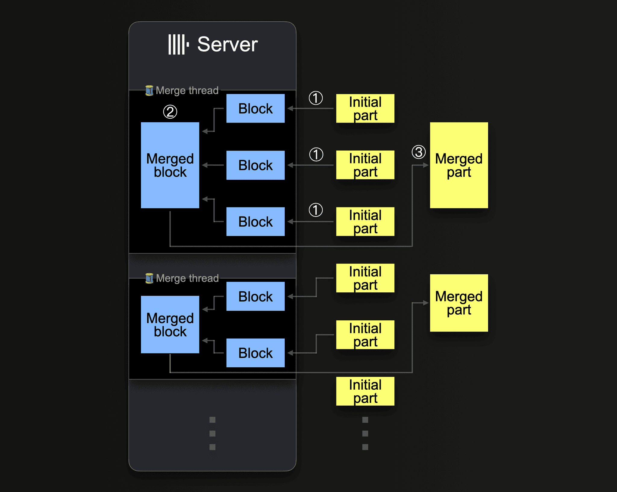 large_data_loads-p1-07.png