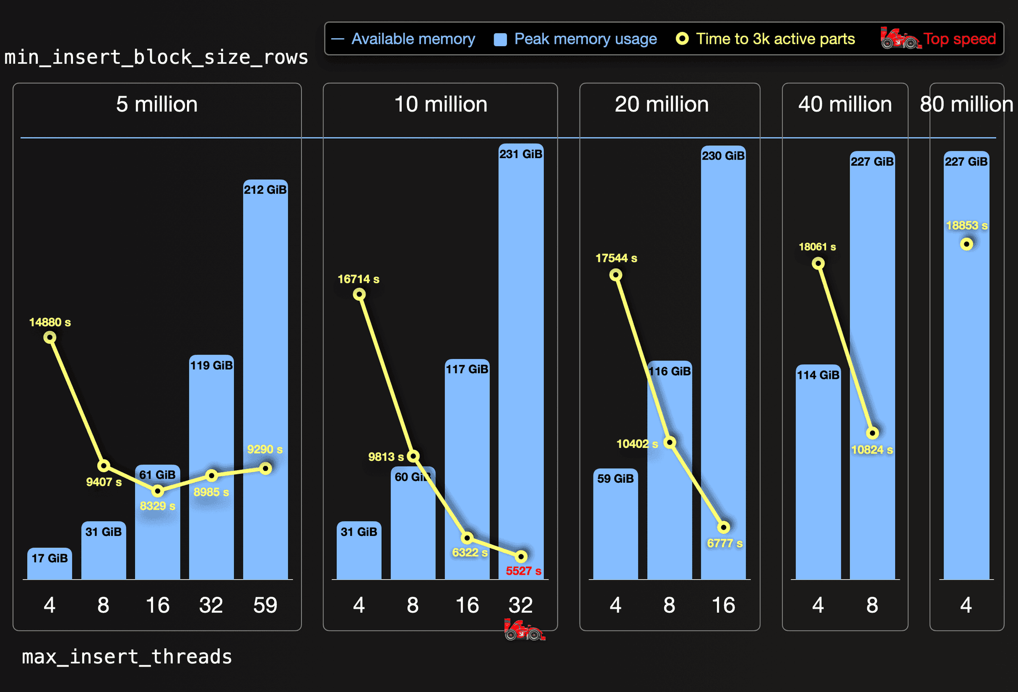 large_data_loads-p2-07.png