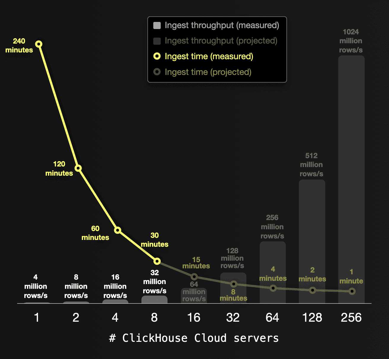 large_data_loads-p2-10.png