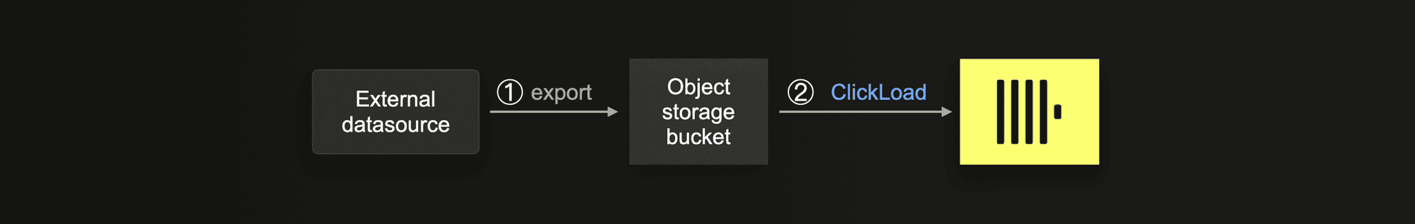 large_data_loads-p3-02.png