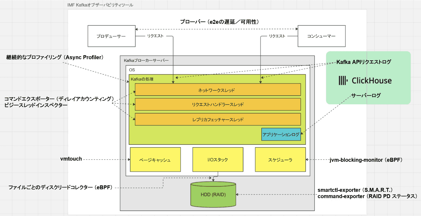 lineyahoo1.png