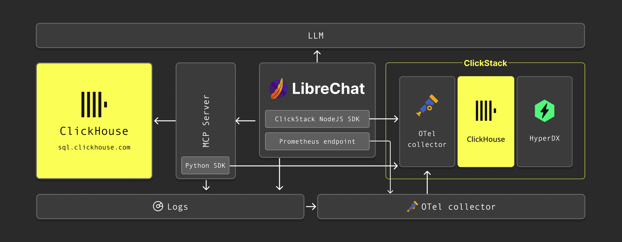 llm-blog-architecture.png