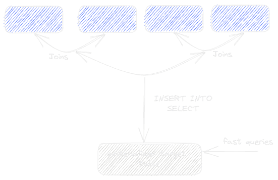 materialized-target.png