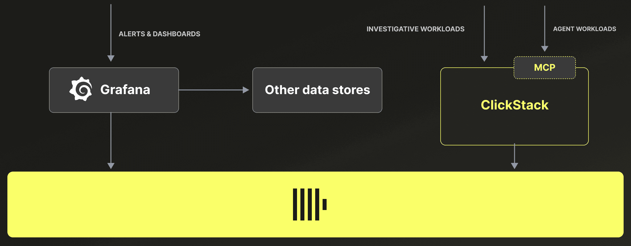 mixed_clickstack_grafana.png