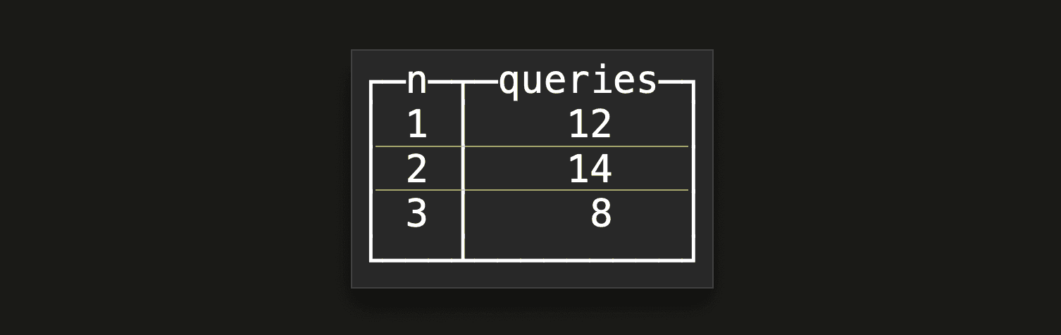 monitoring_async_inserts_07.png