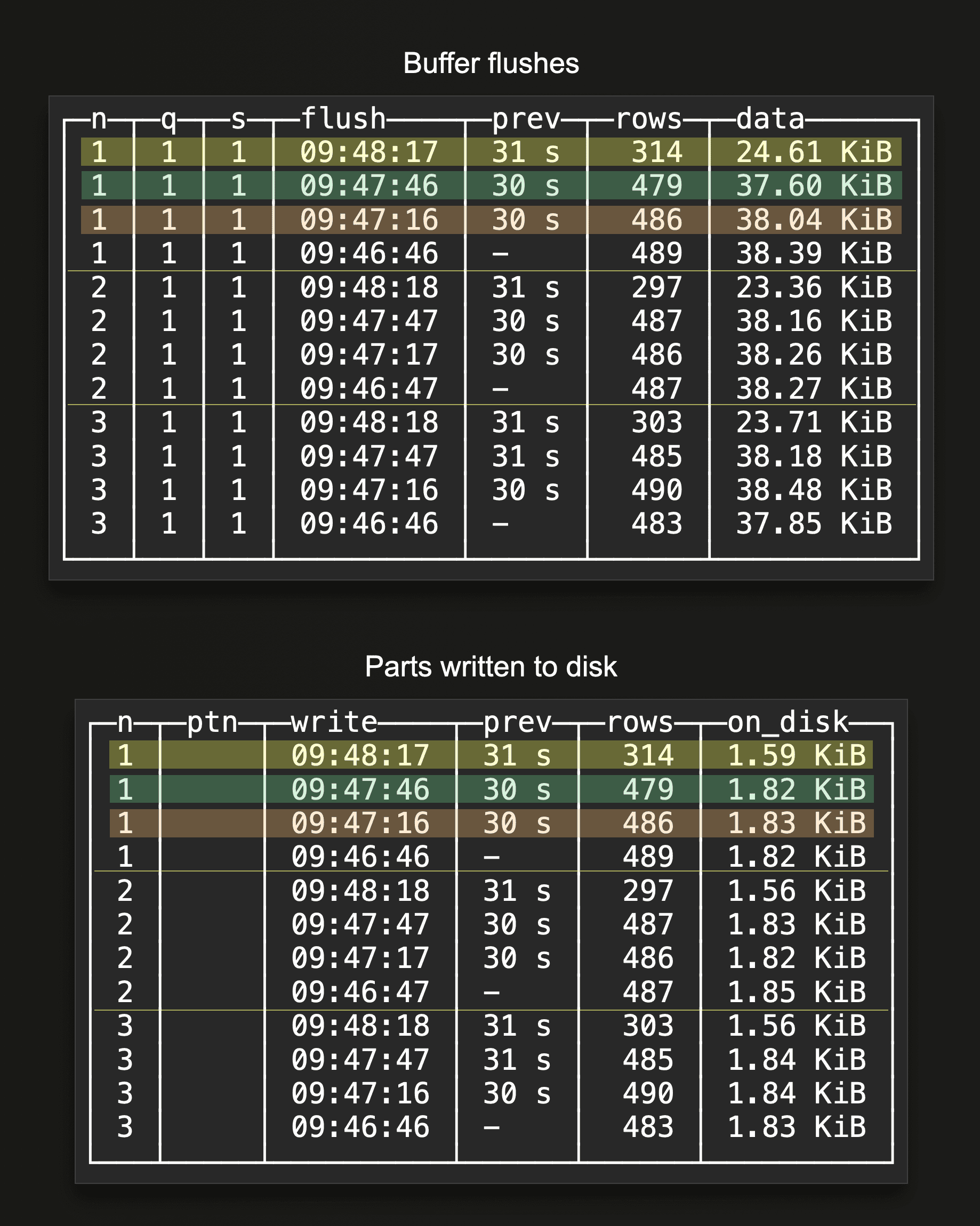 monitoring_async_inserts_08.png