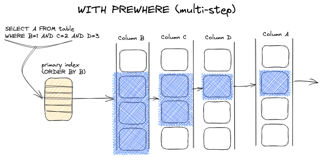 multi-step-prewhere.png