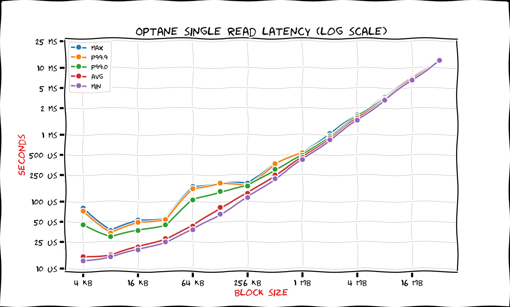 optane-single-read.jpg