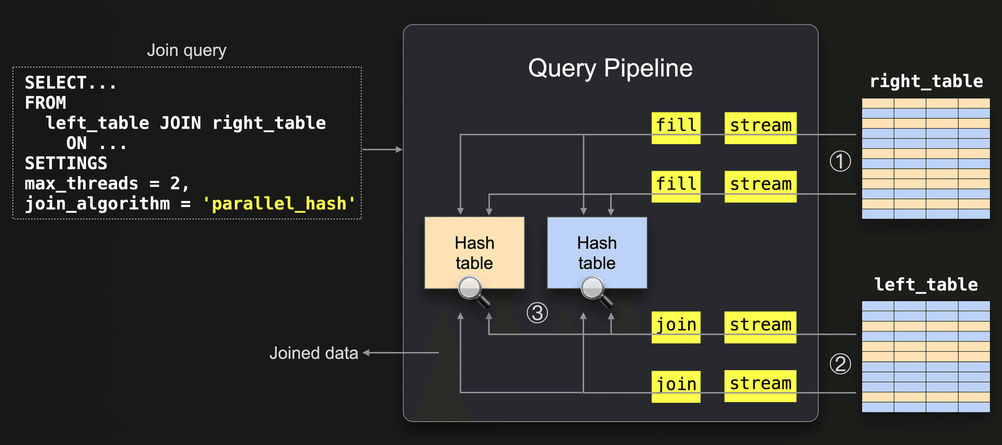 parallel_hash.png