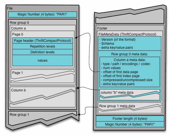 parquet-metadata.png