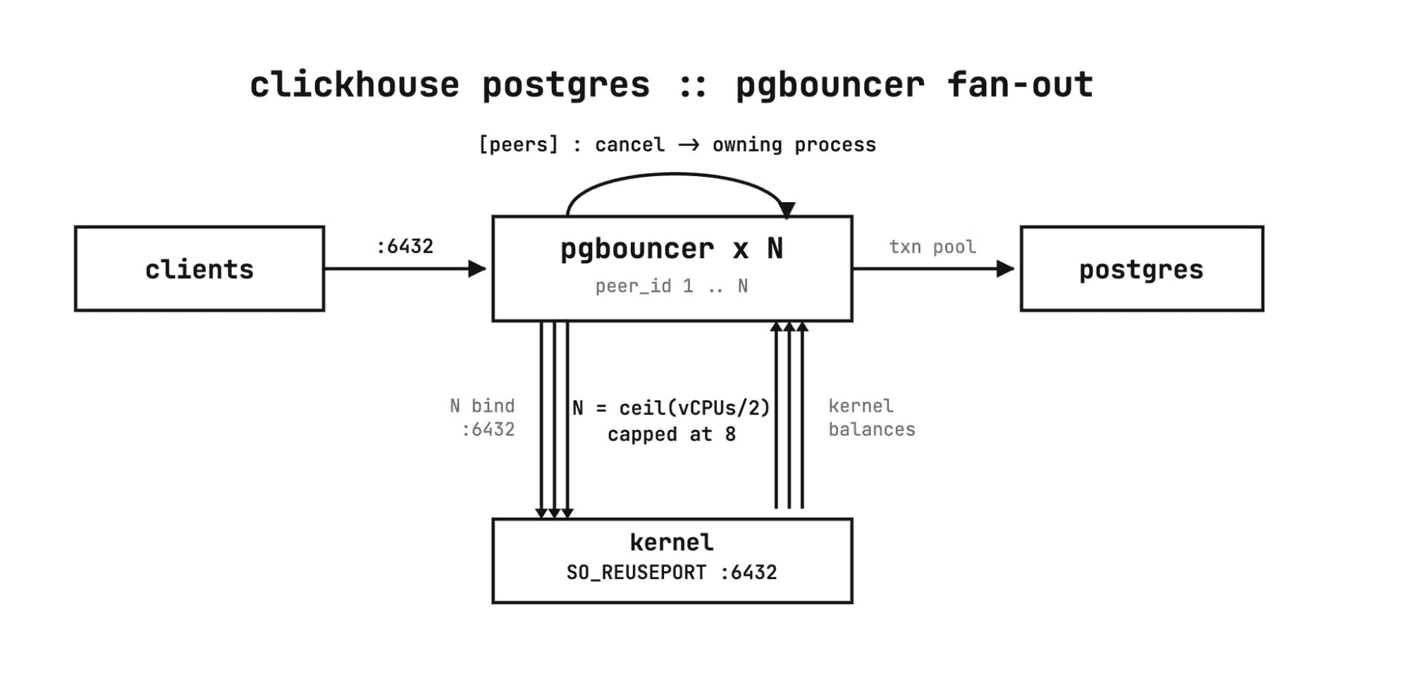 pgbouncer_jul2026_image5.png
