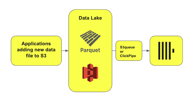 s3_lakehouse.png
