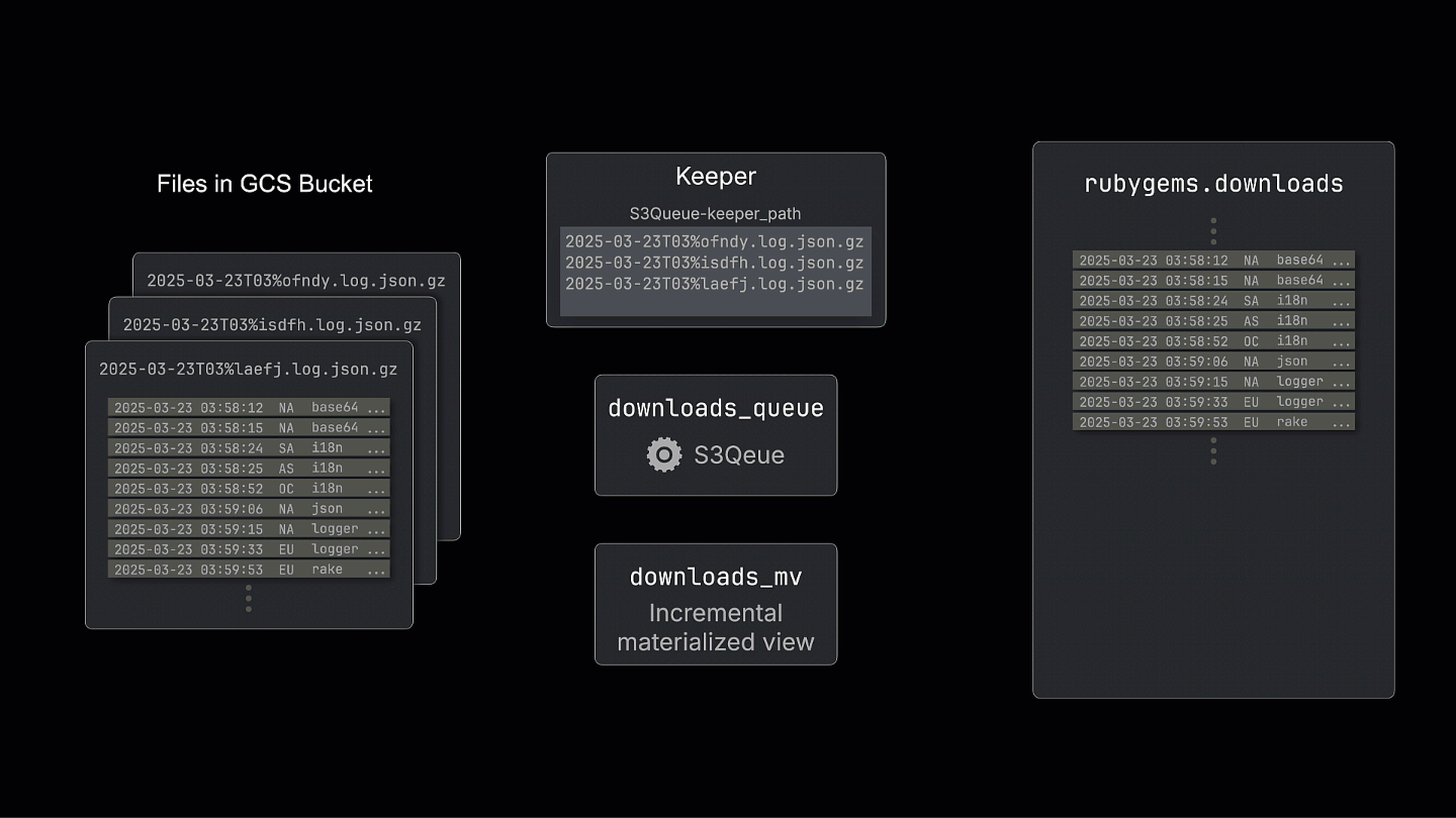 catalogue_lakehouse.png