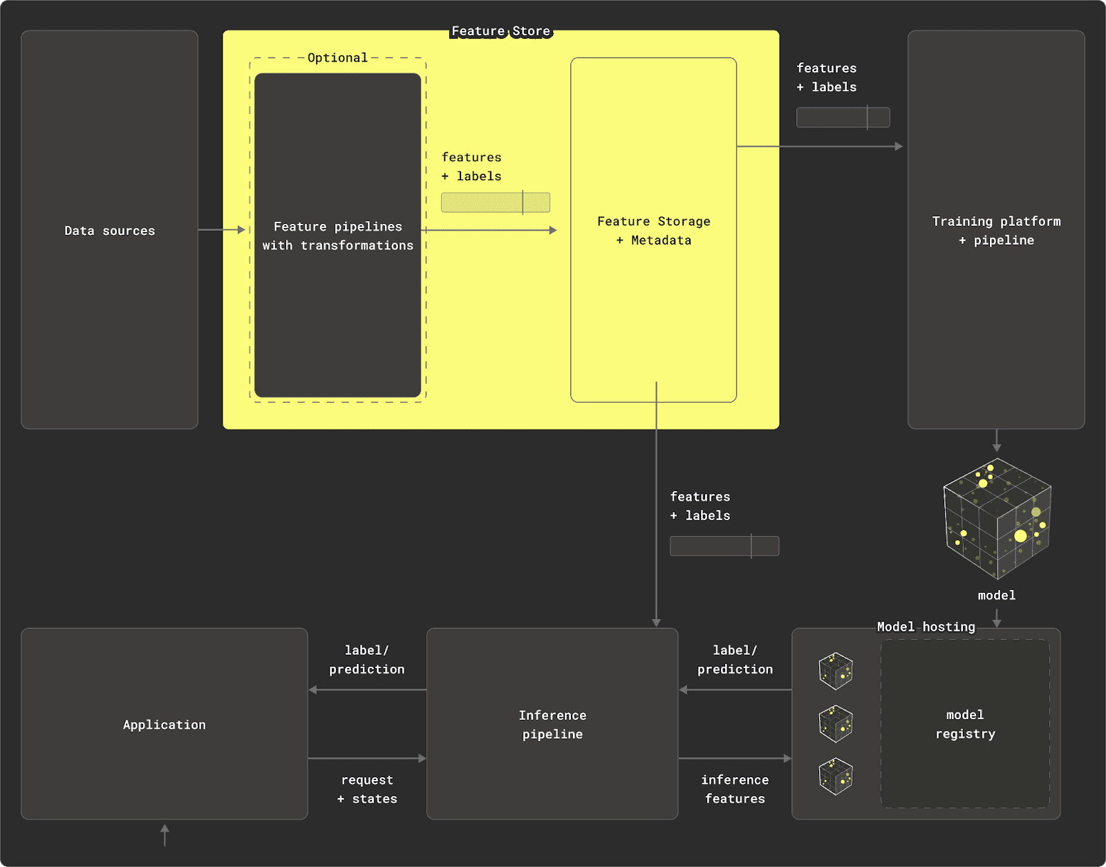 simple_feature_store.png
