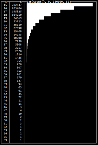 pruchases_distribution.png