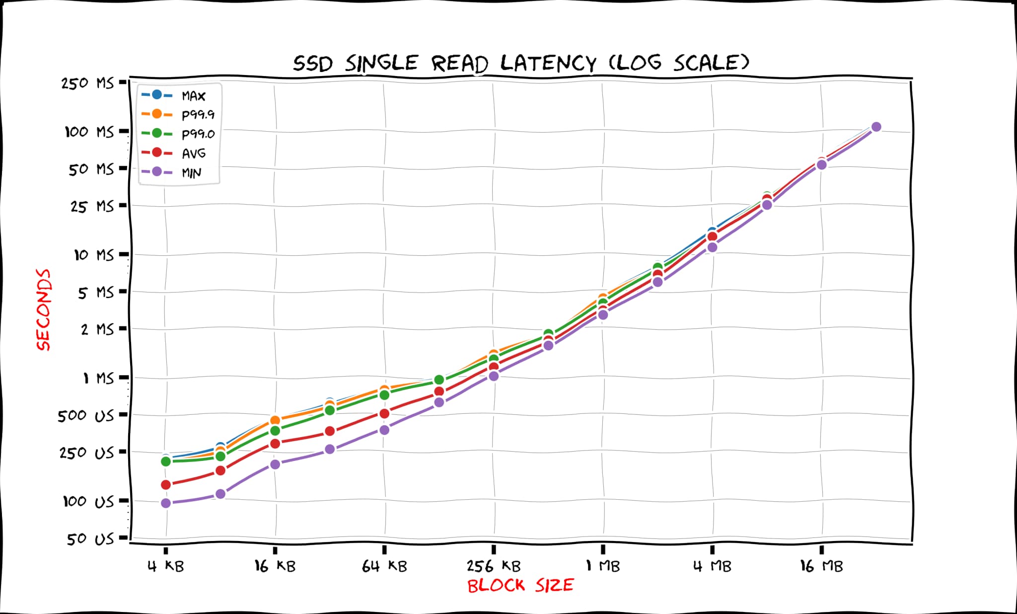 ssd-single-read.jpg